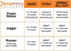 orange theory fitness pace