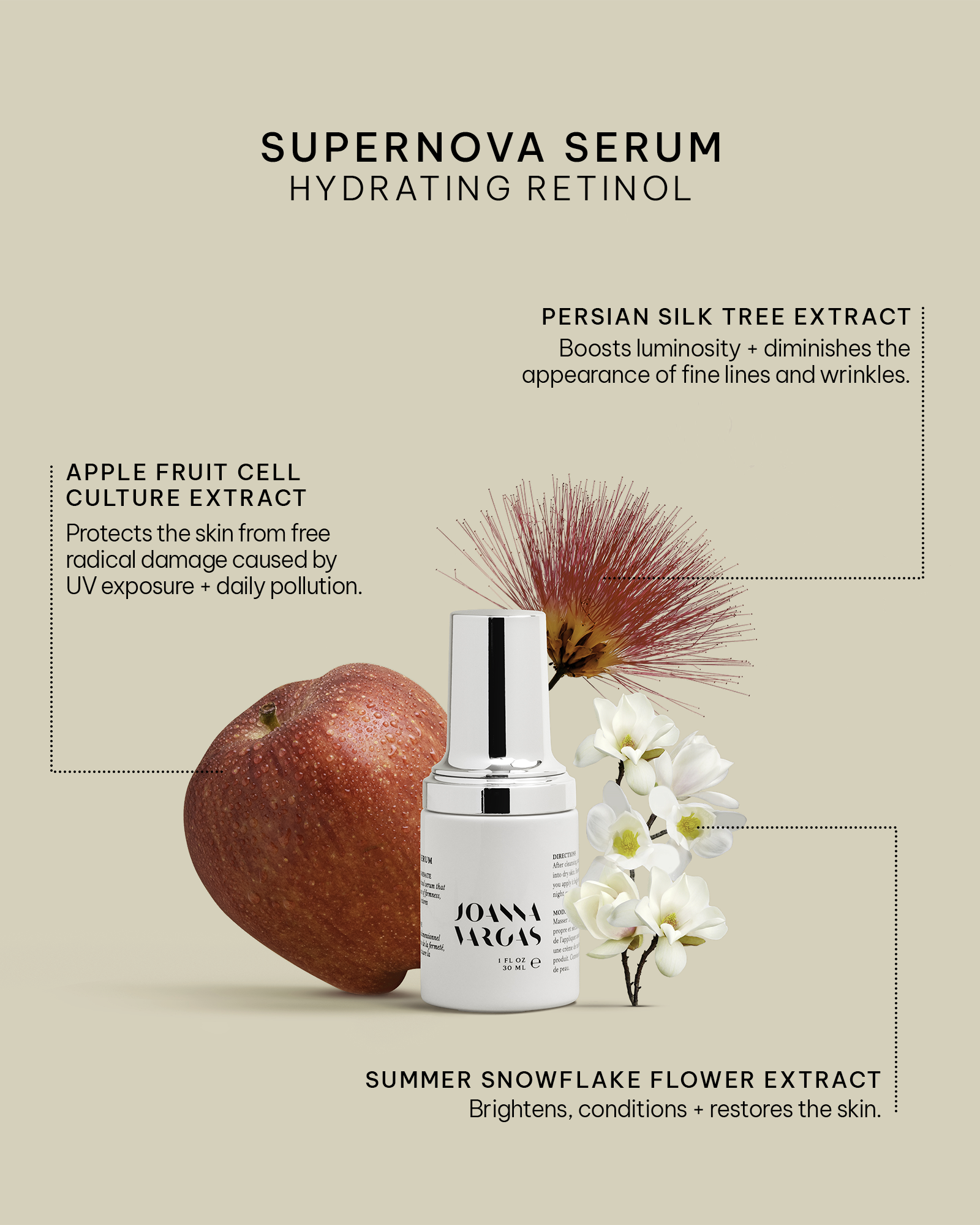 Retinol in The Supernova Serum Is...