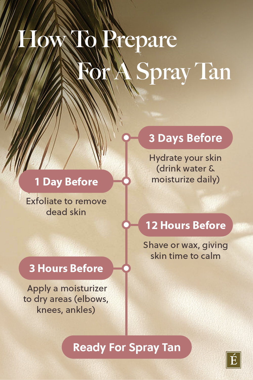 How To Prepare For A Spray...