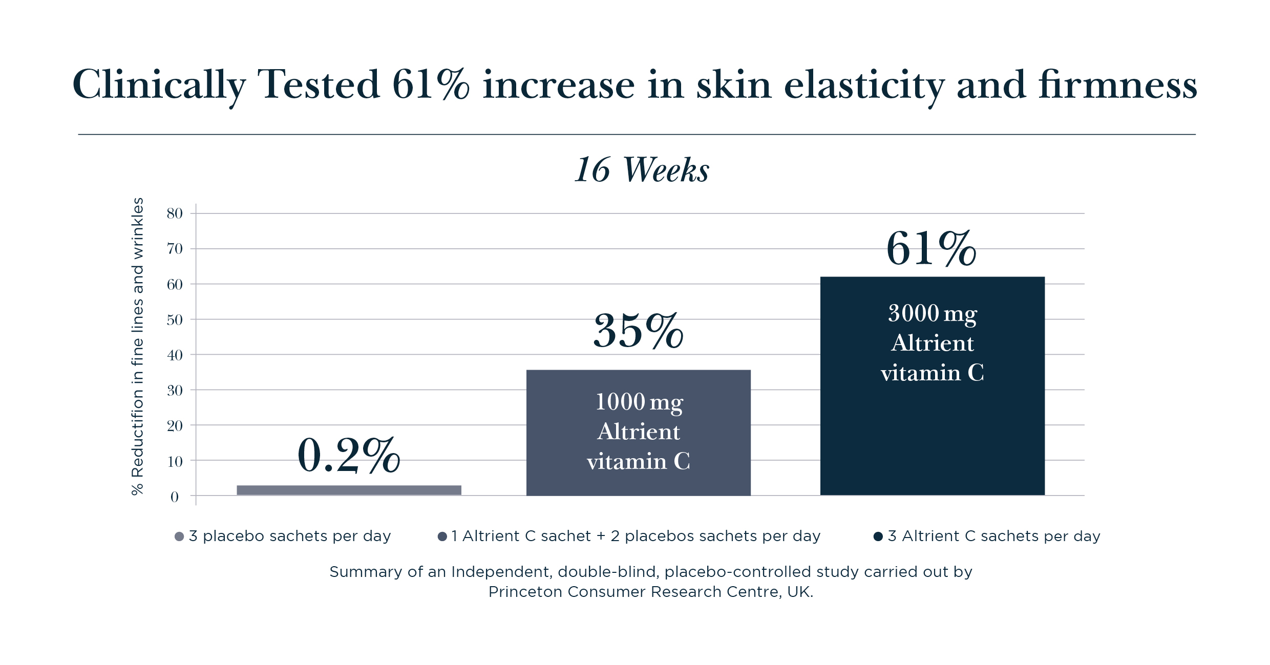 Altrient C wins ‘Best Skin Supplement’!