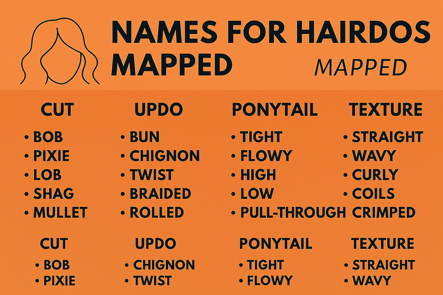 Hairstyle Names & Hairdos Mapped for...