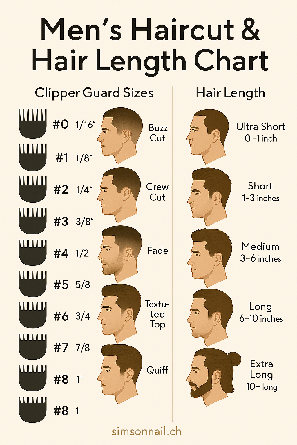 ✂️ Men’s Haircut &amp; Hair Length...