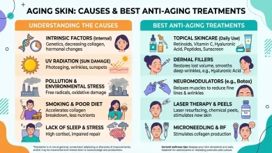 Aging