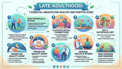 Adulthood
